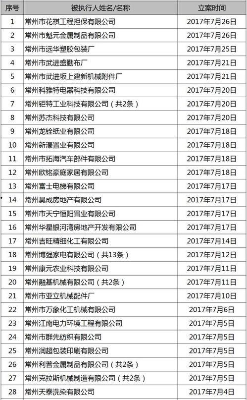 最新爆料工厂名单大全集 第2张 最新爆料工厂名单大全集 第2张